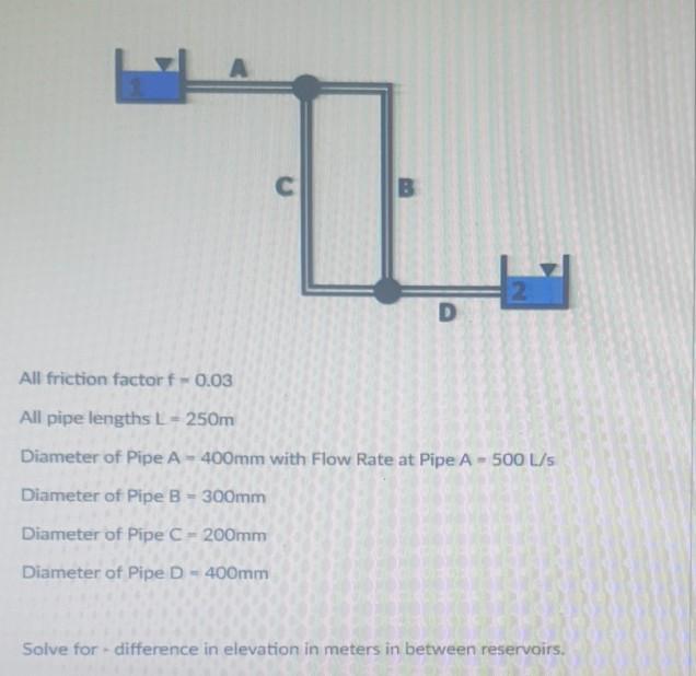 Solved А С B D All friction factor f0.03 All pipe lengths