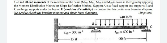 Solved 1 - Find all end moments of the members of the beam | Chegg.com