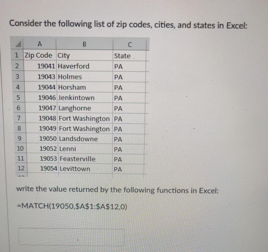Solved Consider the following list of zip codes, cities, and