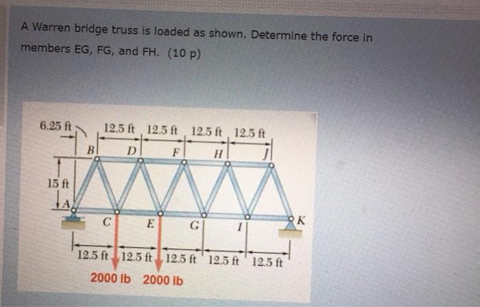 Solved A Warren bridge truss is loaded as shown. Determine | Chegg.com