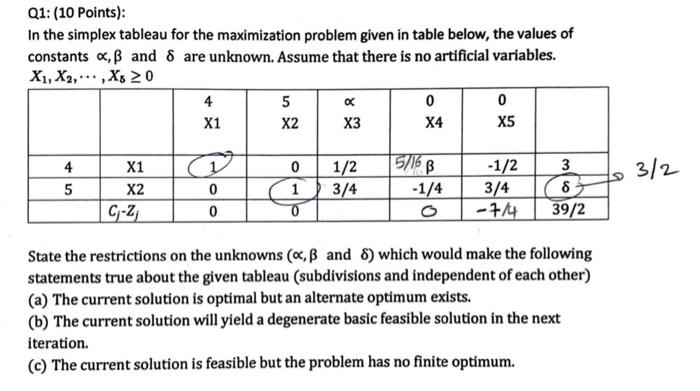 Solved Q1 10 Points In The Simplex Tableau For The