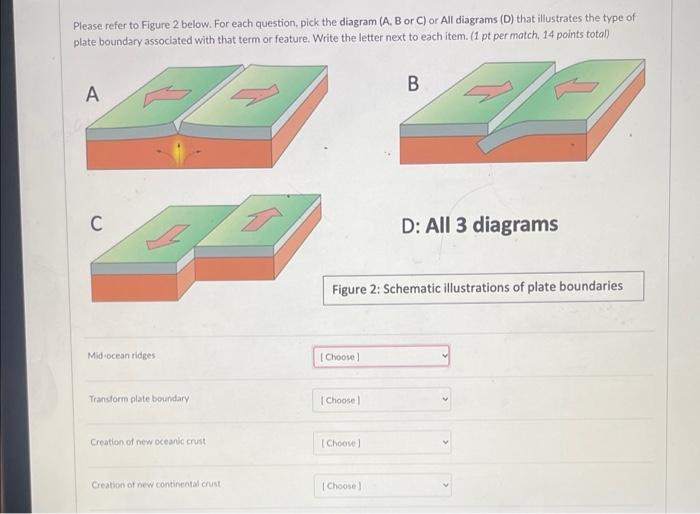 divergent plate boundaries diagram