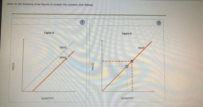 Solved Refer to the following three figures to answer the | Chegg.com