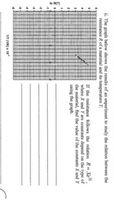 Solved ii. The graph below shows the results of an | Chegg.com