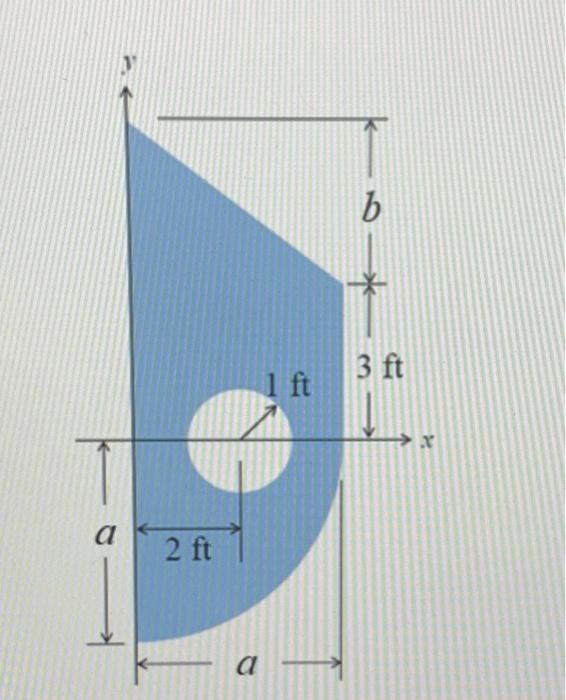 Solved For The Composite Area Shown In The Image Below, If | Chegg.com