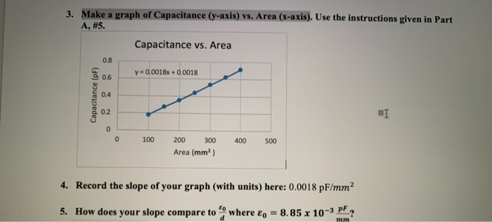 Solved Background Capacitors Are Electrical Components T Chegg Com