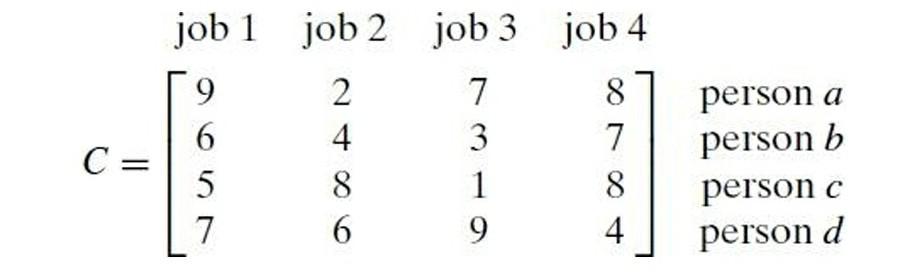 job assignment problem using brute force in c
