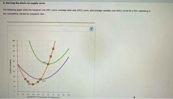 solved-the-following-graph-plots-the-marginal-cost-mc-chegg