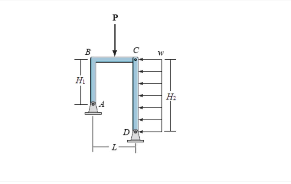 Solved The frame shown in (Figure 1) ﻿is supported by a pin | Chegg.com