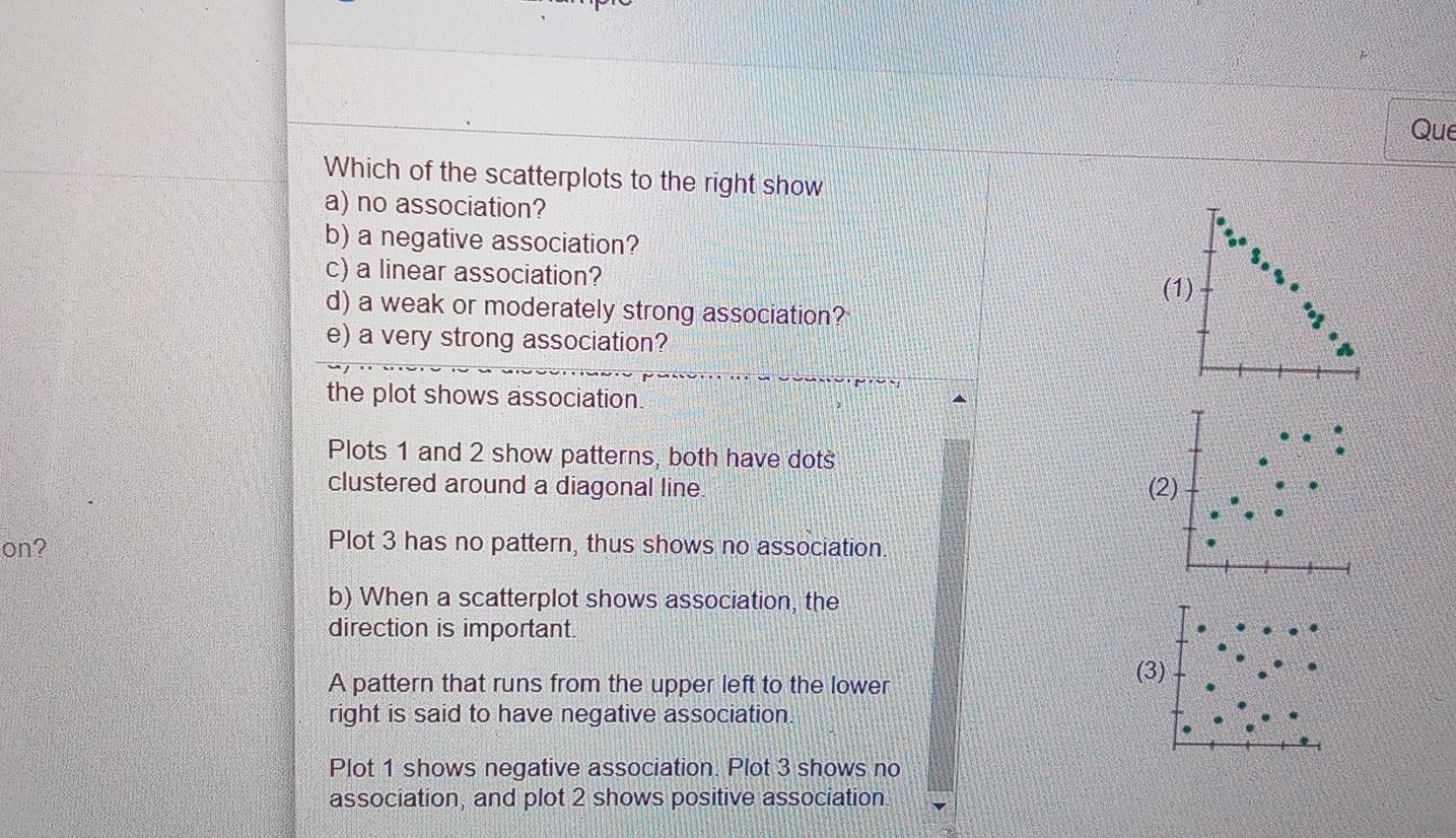 Solved Which of the scatterplots to the right show a) no | Chegg.com