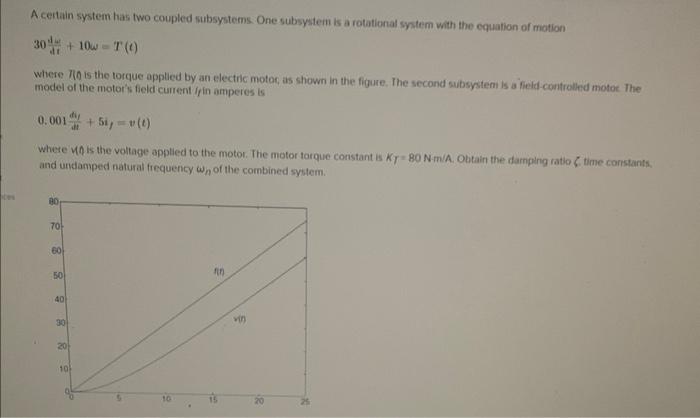 Solved A Certain System Has Two Coupled Subsystems One Chegg Com