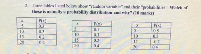Solved Х 2. Three tables listed below show 