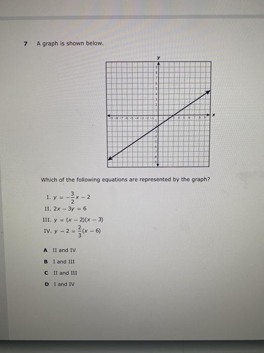 Solved 7 A graph is shown below. y 4 7 5 -4 3 2 -8-7-6-5-4 5 | Chegg.com