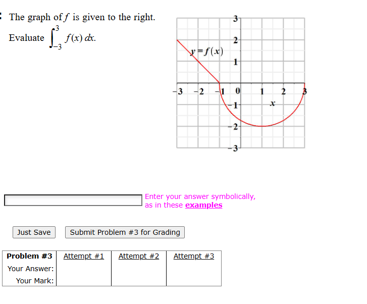 Solved The graph of f is ﻿given to ﻿the right.Evaluate | Chegg.com