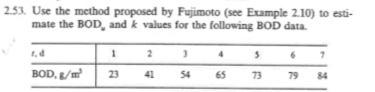 Solved 2:53. Use the method proposed by Fujimoto (see | Chegg.com