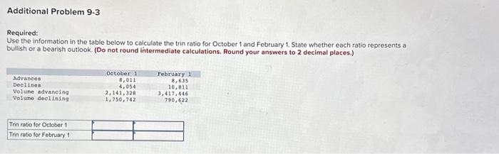 [Solved]: Required: Use The Information In The Table Below