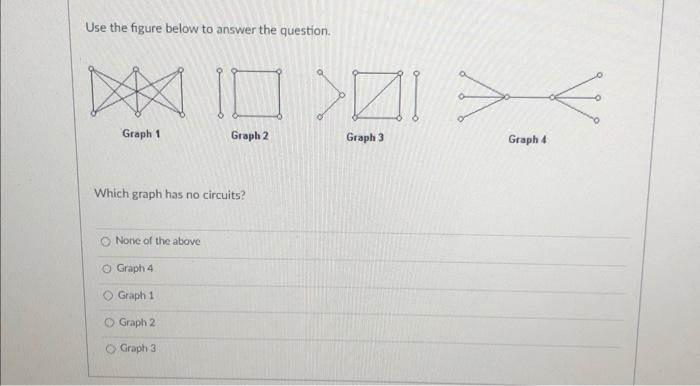 Solved Use the figure below to answer the question. Which | Chegg.com