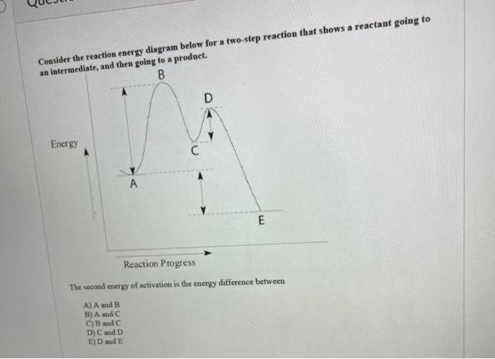 Solved Consider the reaction energy diagram below for a | Chegg.com