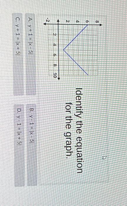 Solved Identify The Equation For The Graph A Y1∣x−5∣ B 7486