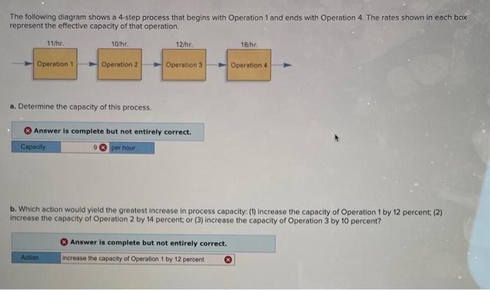 Solved The Following Diagram Shows A 4-step Process That | Chegg.com