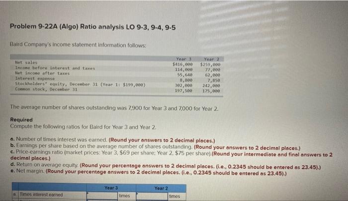 Solved Problem 9-22A (Algo) Ratio Analysis LO 9-3, 9-4, 9-5 | Chegg.com