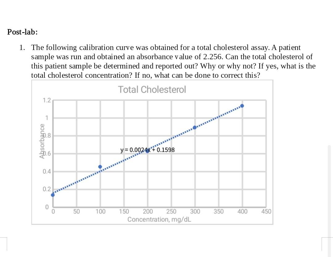 Solved Post Lab 1 The Following Calibration Curve Was Chegg Com