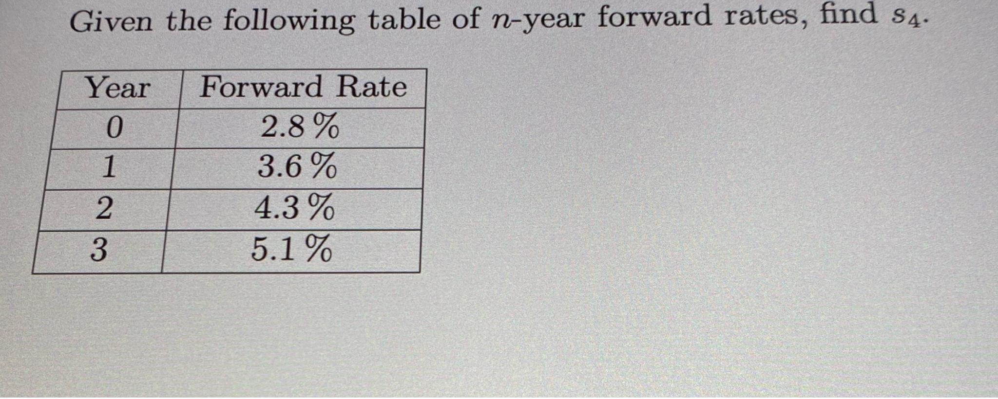 Solved Given The Following Table Of N-year Forward Rates, | Chegg.com