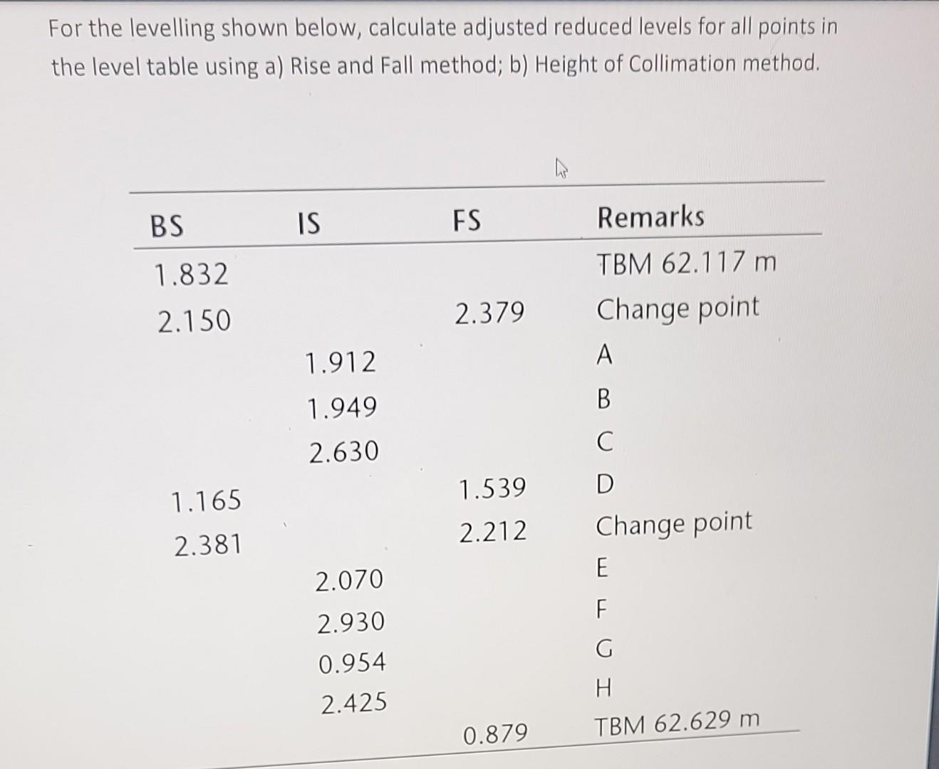 For the levelling shown below, calculate adjusted reduced levels for all points in the level table using a) Rise and Fall met