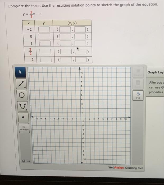 Solved Complete The Table. Use The Resulting Solution Points | Chegg ...