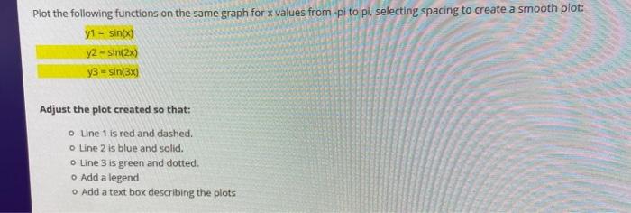 Solved Plot the following functions on the same graph for x | Chegg.com
