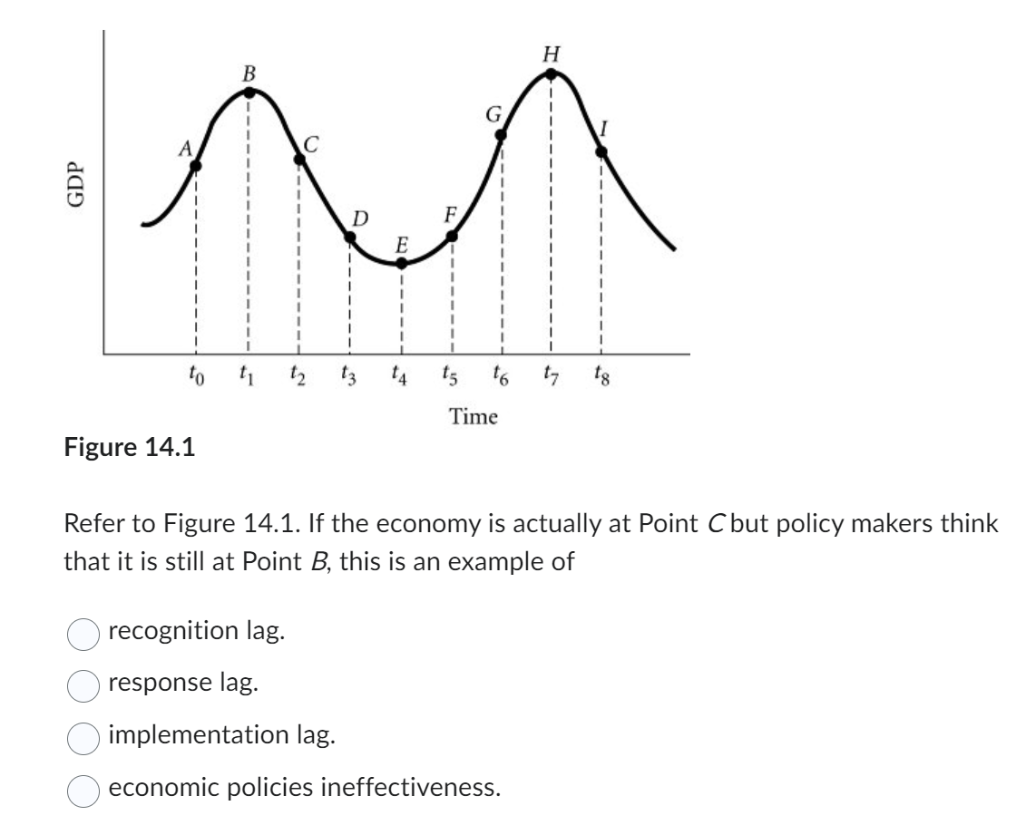 solved figure 4-1refer to figure 4-1. the movement... Solved Figure 14.1Refer to Figure 14.1. If the economy is | Chegg.com
