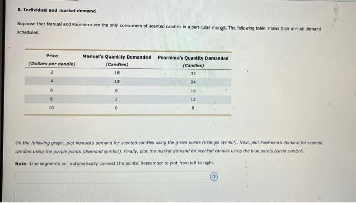 8. Indlvidual and market demand
Suppose that Manuel and Poornima are the only consumers of scented candles in a particular ma