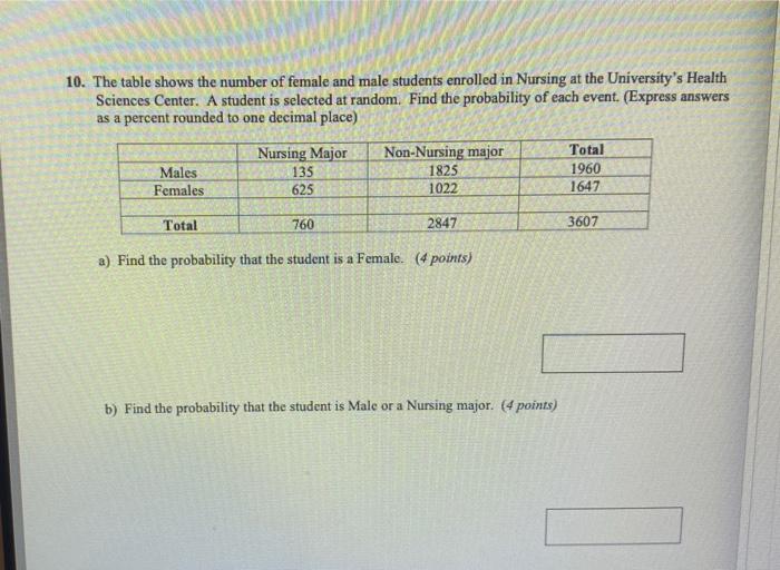 Solved 10. The table shows the number of female and male | Chegg.com