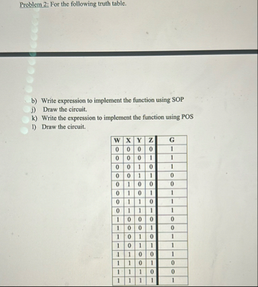 Solved Problem 2; For the following truth table.b) ﻿Write | Chegg.com