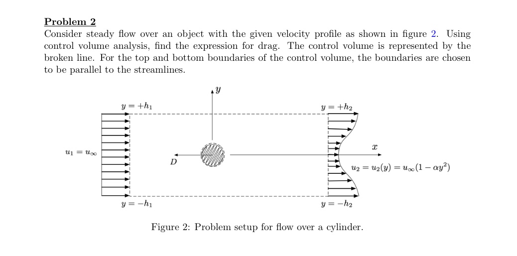 Solved Problem 2 ﻿Consider steady flow over an object with | Chegg.com