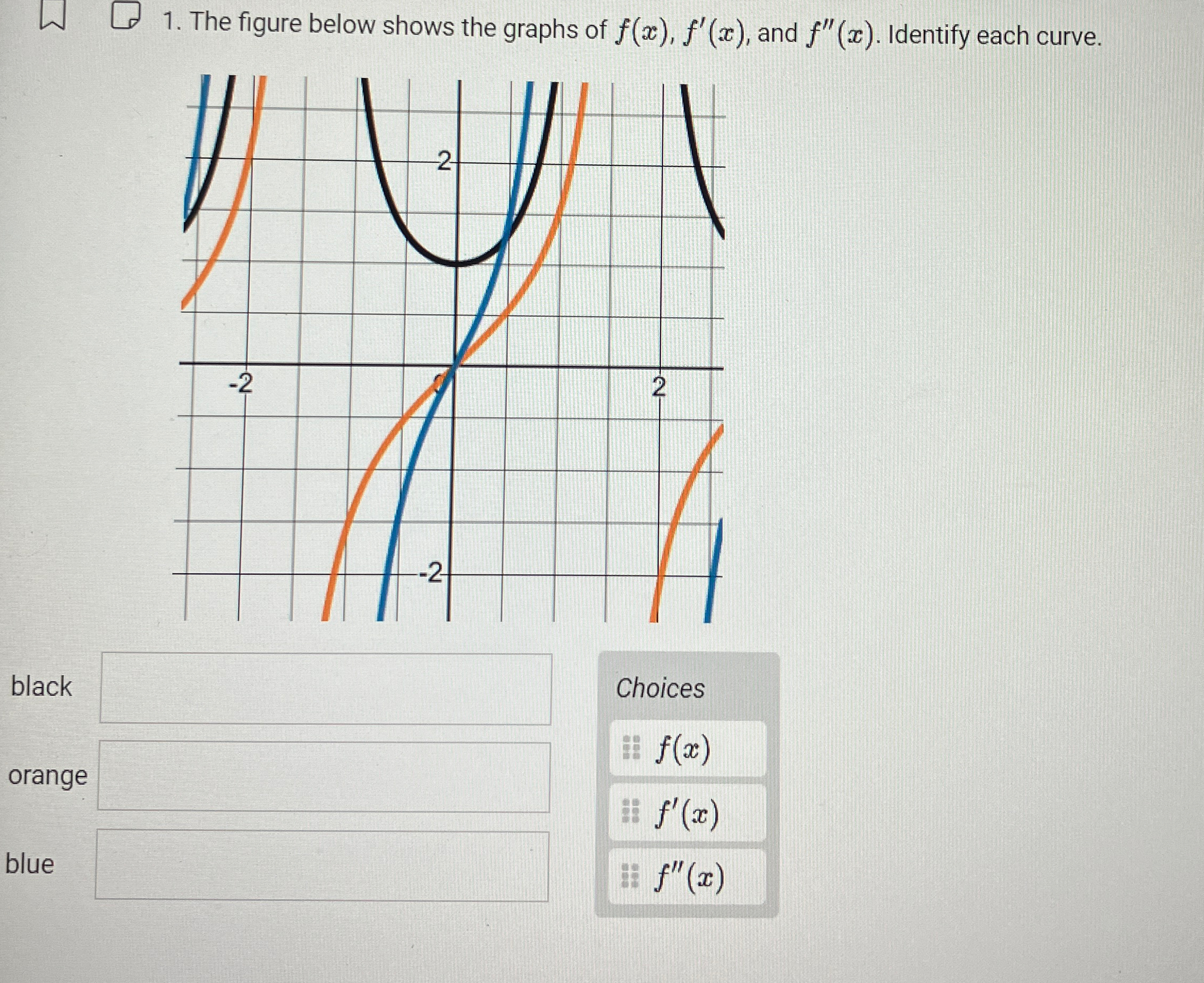 Solved The figure below shows the graphs of f(x),f'(x), ﻿and | Chegg.com