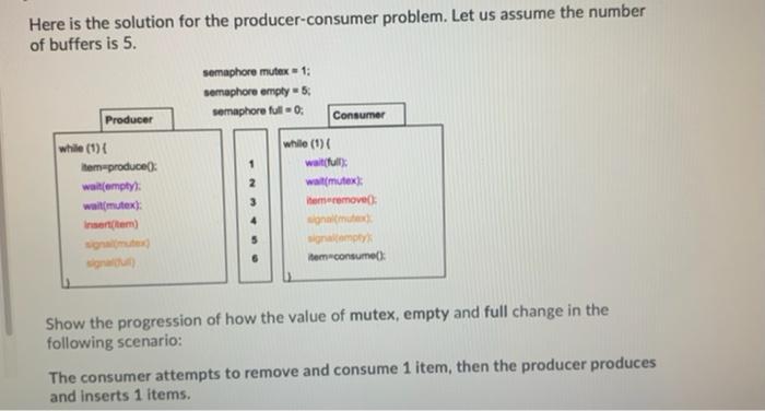 Solved Here is the solution for the producer-consumer | Chegg.com