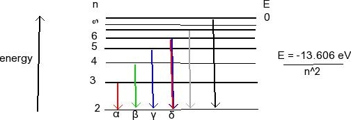 solved-the-balmer-series-for-the-hydrogen-atom-corresponds-chegg