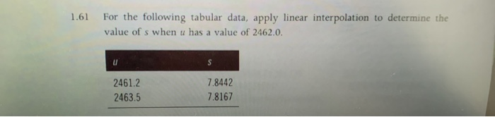Solved 1.61 For the following tabular data, apply linear | Chegg.com