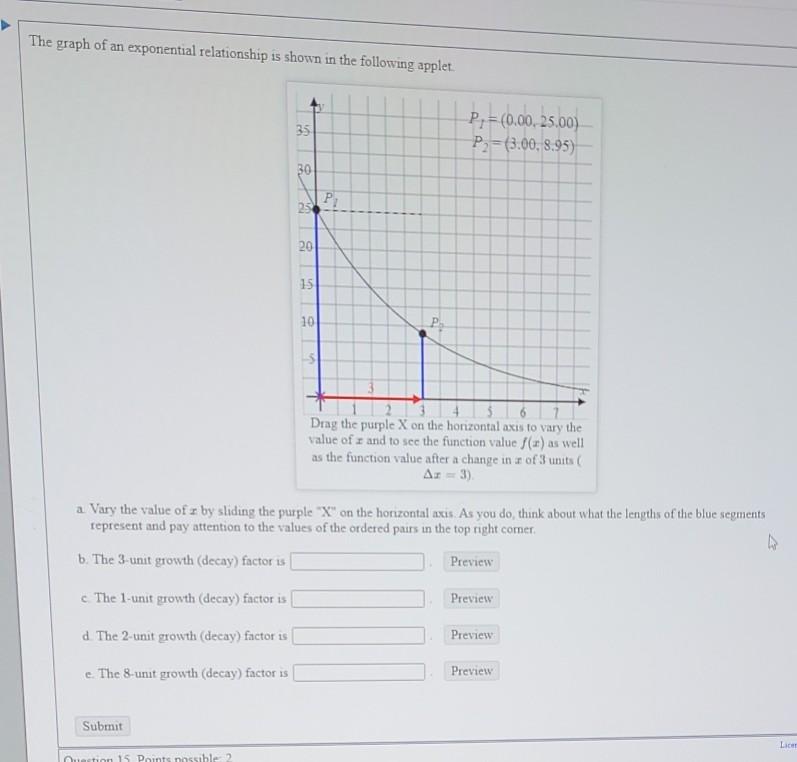 Solved The graph of an exponential relationship is shown in | Chegg.com