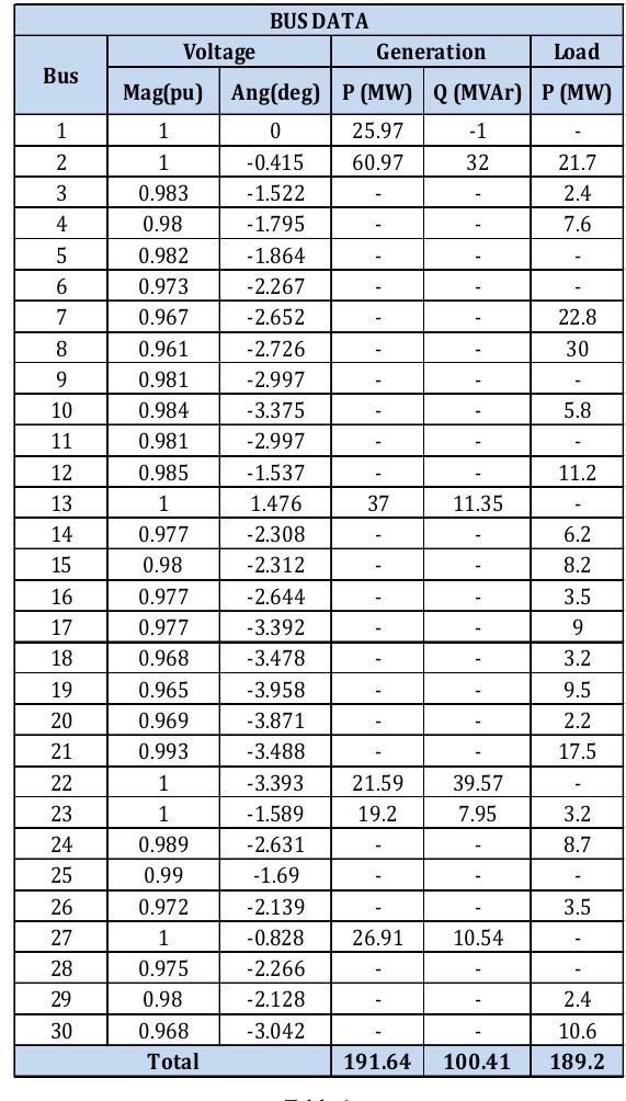 Solved calculate power flow manually for given bus data | Chegg.com