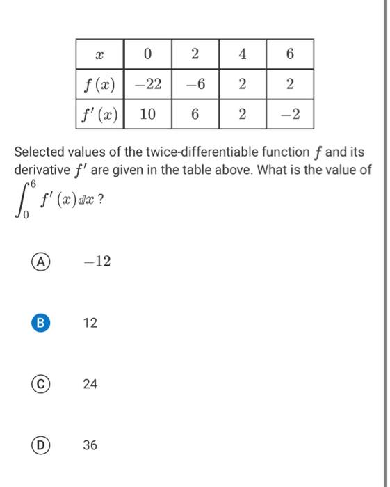 Solved Selected Values Of The Twice Differentiable Function 