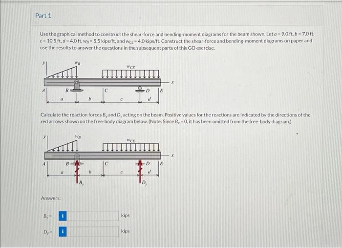 Solved Use the graphical method to construct the shear force | Chegg.com