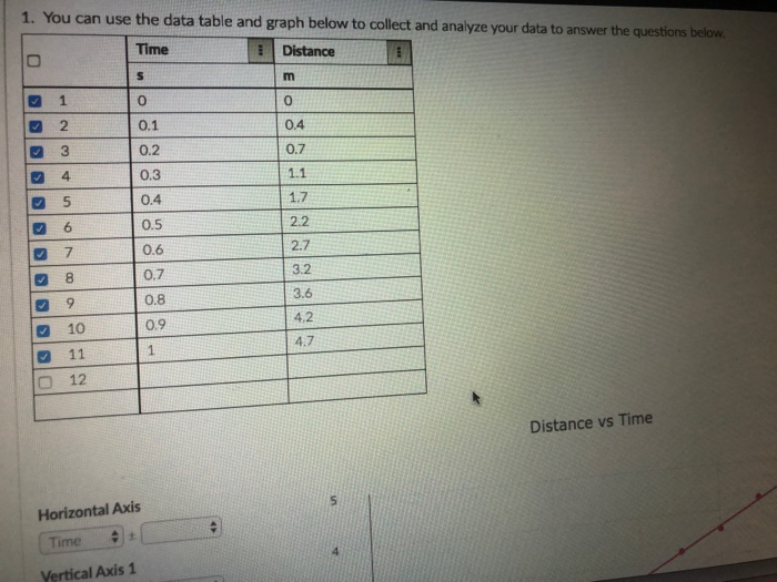 Solved 1. You can use the data table and graph below to