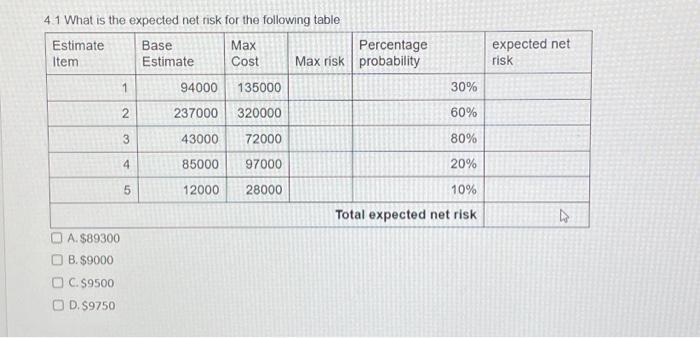 Solved 4.1 What is the expected net risk for the following | Chegg.com