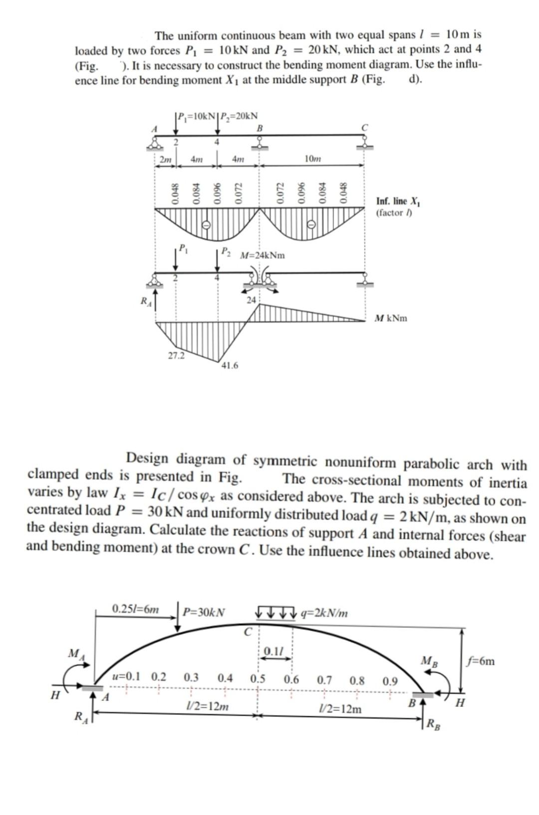 Solved The uniform continuous beam with two equal spans 1 =