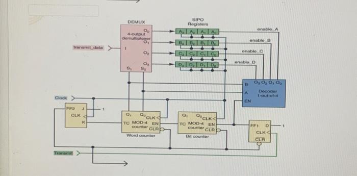 Solved What is this diagram representing? Is it an encoder, | Chegg.com