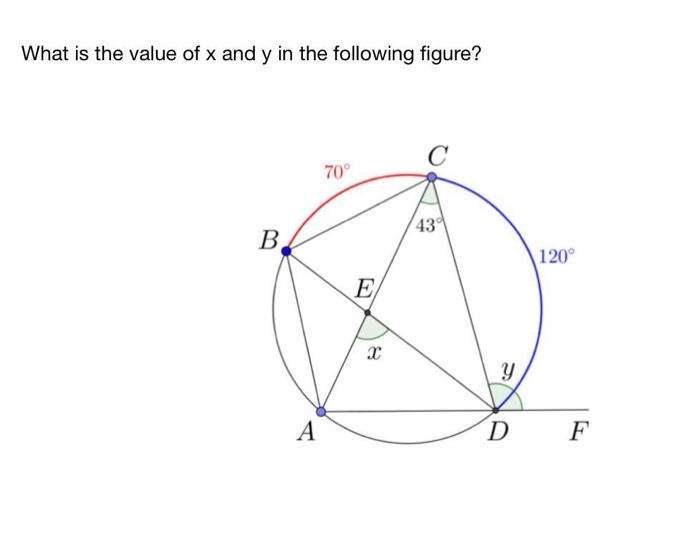 Solved What is the value of x and y in the following figure? | Chegg.com