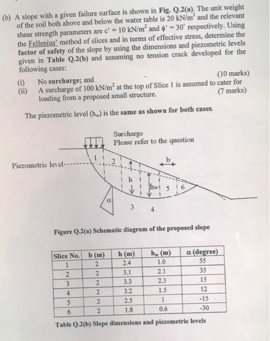 Solved (b) A slope with a given failure surface is shown in | Chegg.com