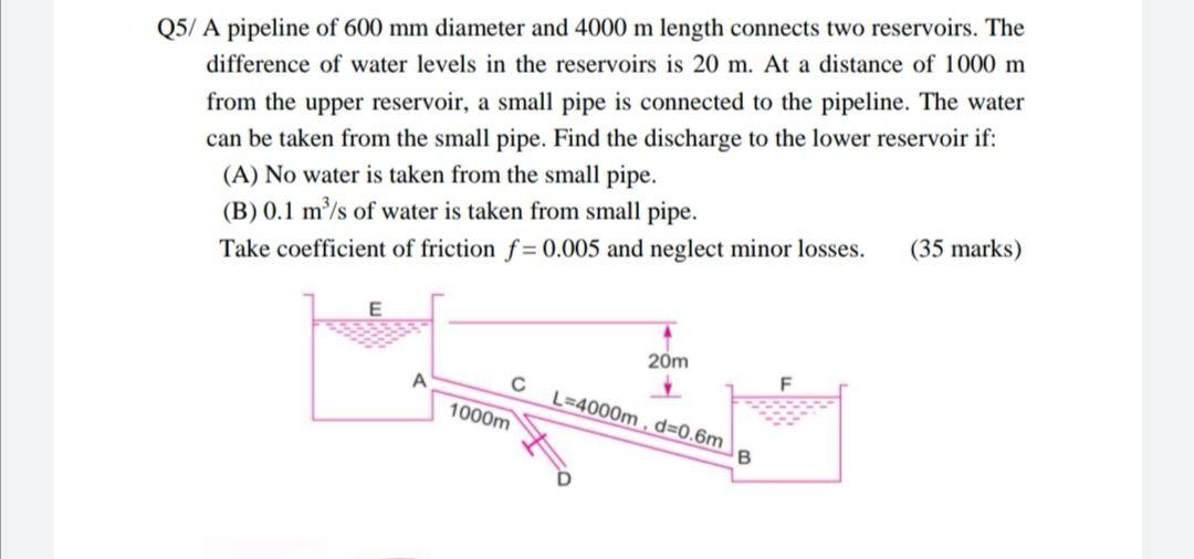 Solved Q5/ A pipeline of 600 mm diameter and 4000 m length | Chegg.com